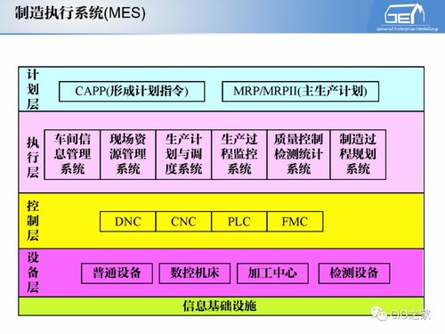 工賦開發(fā)者社區(qū) IT與OT融合下的工業(yè)自動化和信息化系統集成體系解讀與網絡技術應用