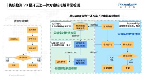 TDH Sophon 將工廠搬進(jìn)高校實(shí)驗(yàn)室，推進(jìn)產(chǎn)學(xué)研一體化數(shù)據(jù)處理服務(wù)