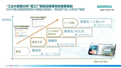姚峻 工業人工智能 大數據分析 解鎖工廠 智能運維 的未來