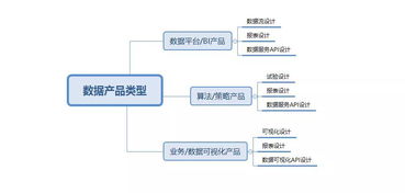 數據驅動會展新生態 數字化運營中的數據產品經理與處理服務