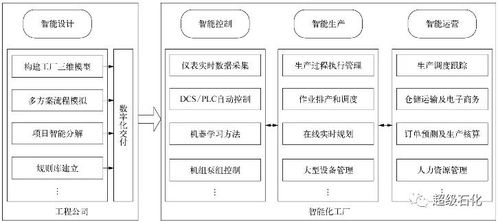 中國五環工程 化工行業智能化應用的數據處理服務解讀