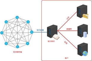 泛圈科技YottaChain 專業級企業云存儲賦能海量數據區塊鏈容災備份